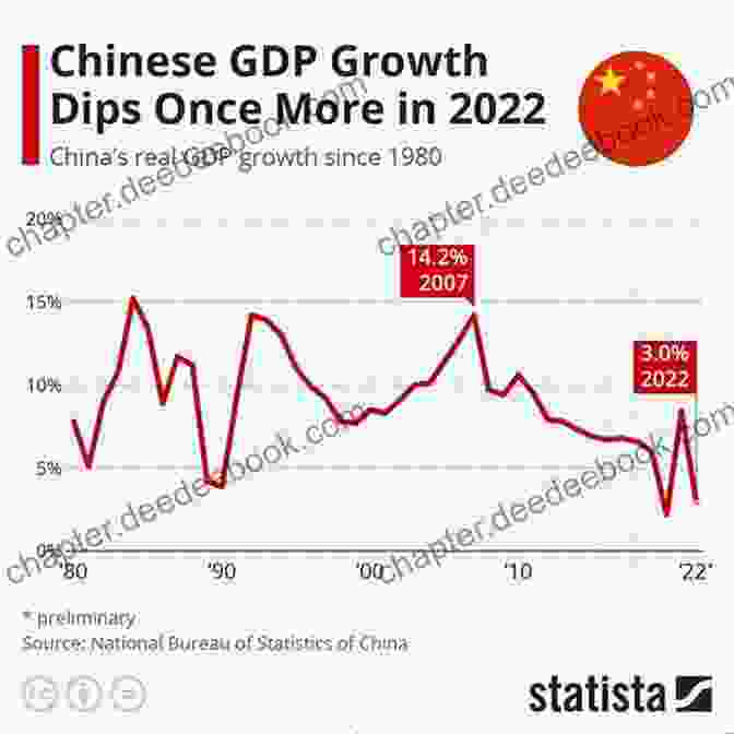 A Chart Showing China's GDP Growth Over Time The China Reader: Rising Power