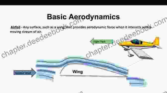 Aerodynamic Principles Applied To Car Design Automotive Science And Mathematics Carolee Laine