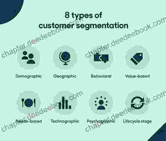 AI Driven Customer Segmentation For Targeted Marketing Ai Marketing : User Guide Gary Smith