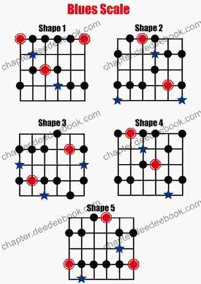 Blues Bass Patterns For Guitar 101 Blues Patterns For Bass Guitar