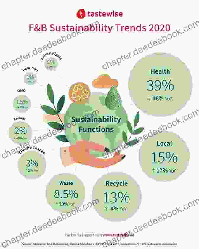 Consumer Trends Towards Sustainable Consumption Global Consumer Behavior Zetta Elliott