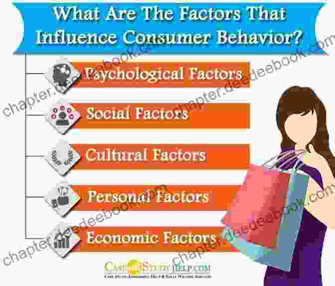 Cultural Influences On Consumer Behavior Global Consumer Behavior Zetta Elliott
