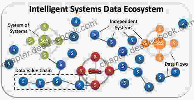 Data Ecosystems For Intelligent Systems Real Time Linked Dataspaces: Enabling Data Ecosystems For Intelligent Systems