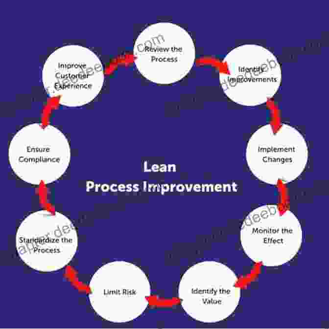 Eliminating Waste LEAN Production Easy And Comprehensive: A Practical Guide To Lean Processes Explained With Pictures