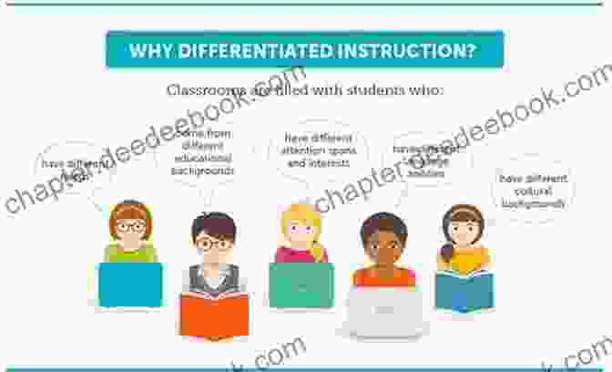 Image Illustrating Differentiated Instruction, Where A Teacher Tailors Instruction To Meet The Diverse Learning Needs Of Students The Highly Effective Teacher: 7 Classroom Tested Practices That Foster Student Success