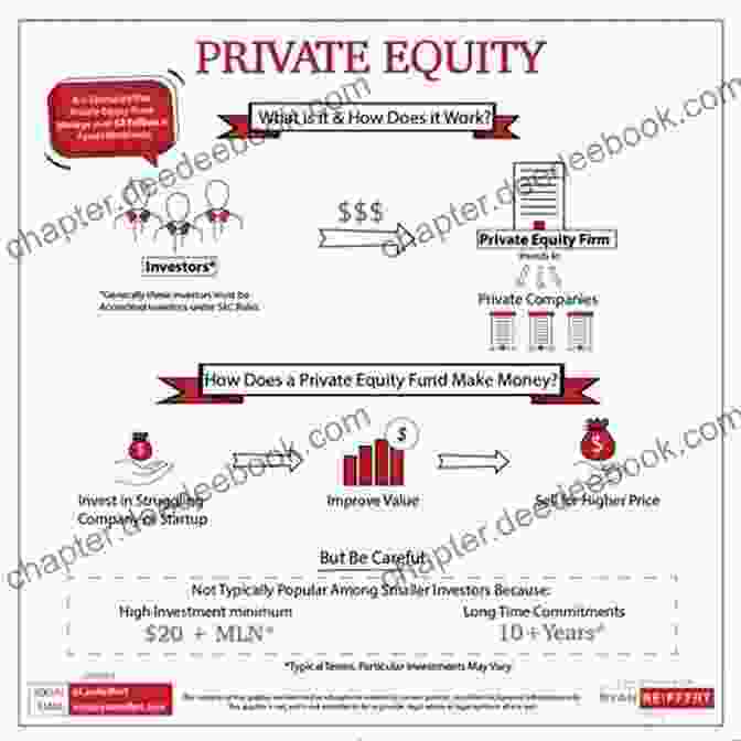 Infographic On Private Equity Fundraising And Investor Relations Marketing Alternative Investments: A Comprehensive Guide To Fundraising And Investor Relations For Private Equity And Hedge Funds
