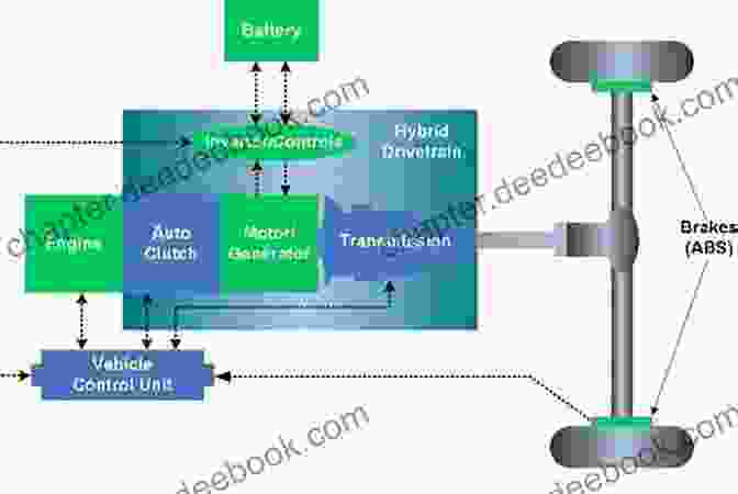 Schematic Diagram Of A Hybrid Powertrain System Automotive Science And Mathematics Carolee Laine