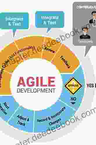 A Tale Of Two Systems: Lean And Agile Software Development For Business Leaders